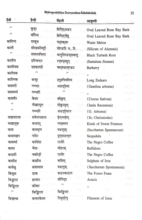 Bhavaprakashiya Dravyanama-Shabdakosh